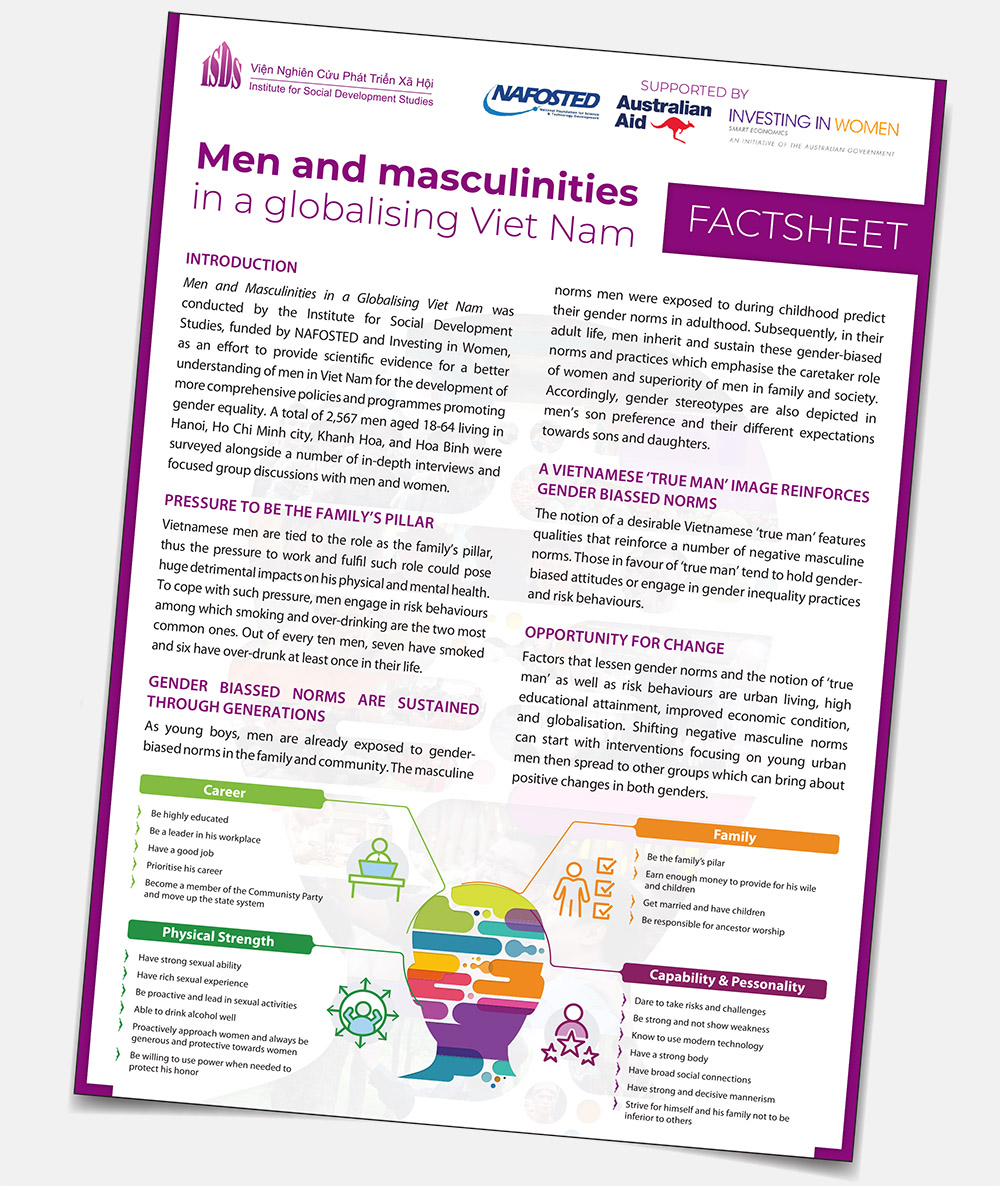 ‘Men and Masculinities in a Globalising Viet Nam’ Factsheet